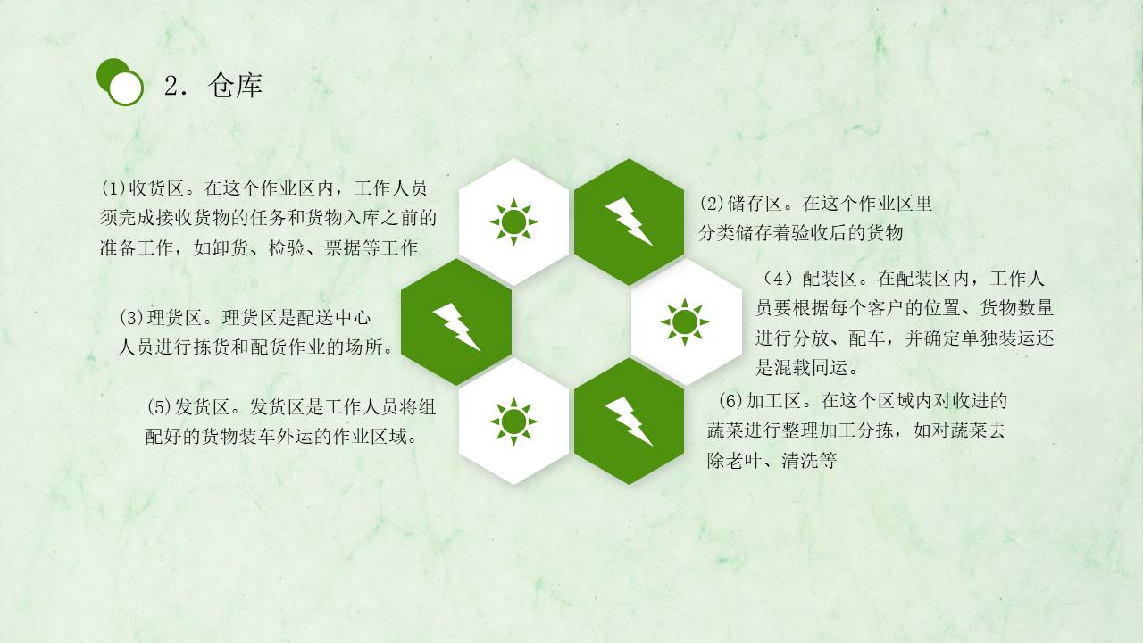 物流行业 (2).pptx